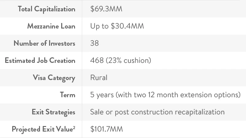 Target Key Terms and Capital Structure